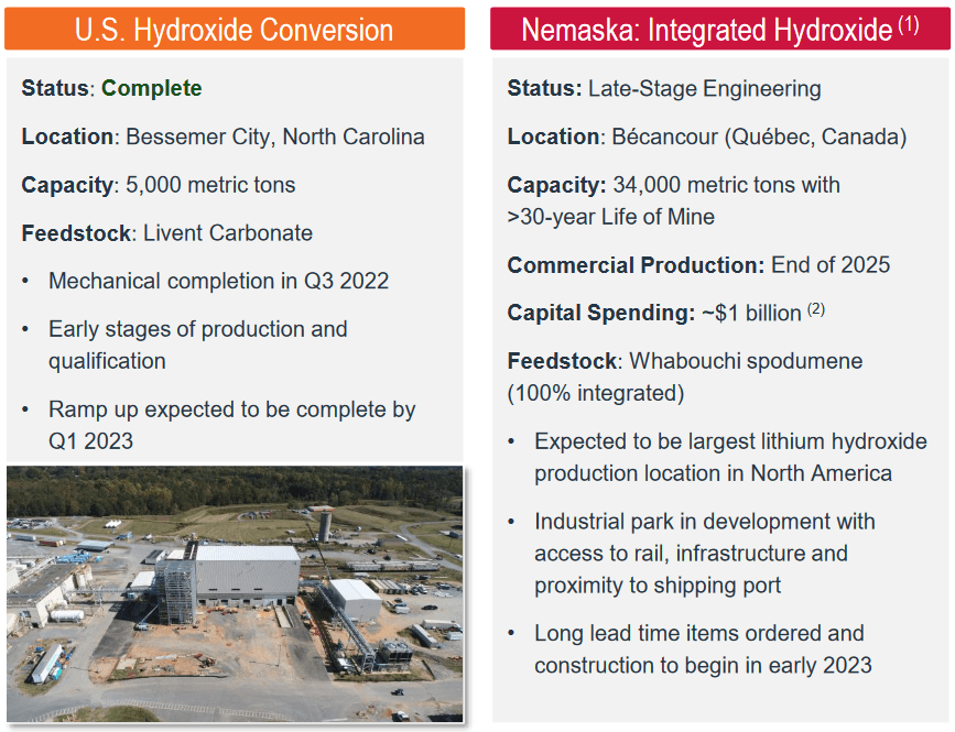 Livent’s Growth Plans Are Right On Track (NYSELTHM) Seeking Alpha
