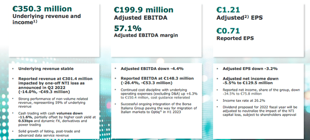 Euronext financial in a snap
