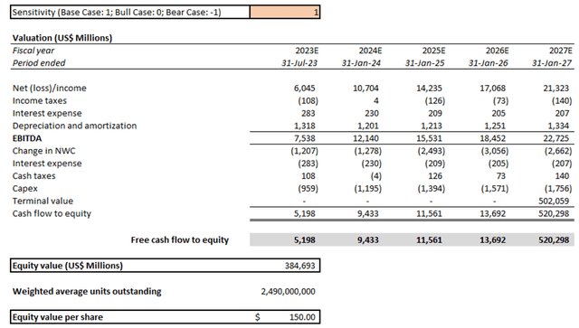 Nvidia Valuation Analysis