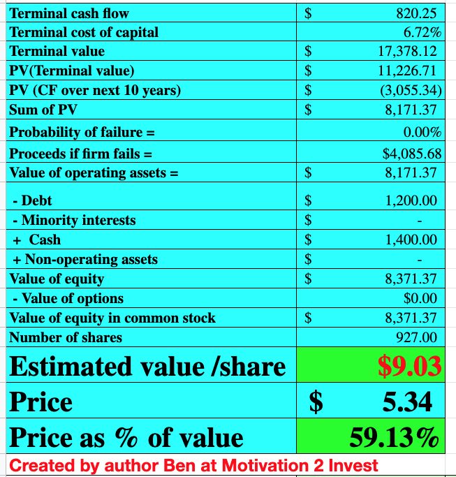 SoFi Q3 Earnings Excellent Growth And Upside Potential (NASDAQSOFI