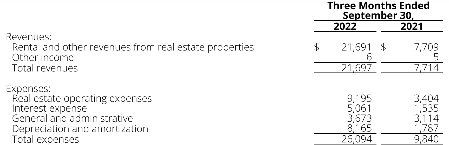 Time To Consider Buying Real Estate With BRT Apartments (NYSEBRT