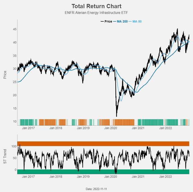 Figure 11: Total return chart