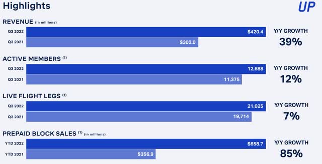 UP earnings numbers