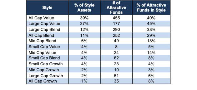 Attractive standards in style statistics 4Q22