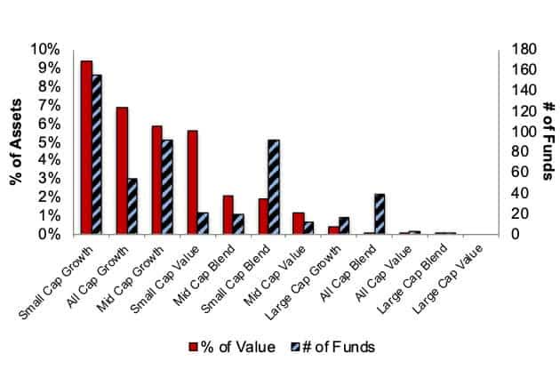 Not very attractive standards in style 4Q22