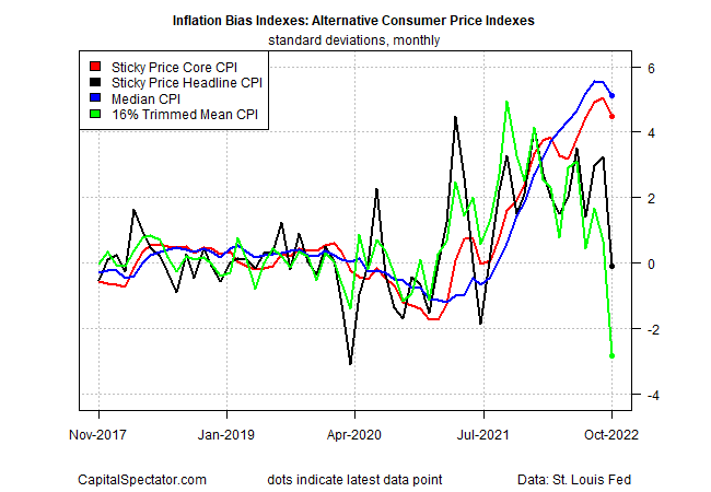 Inflation Bias