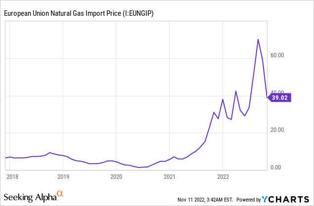 Chart