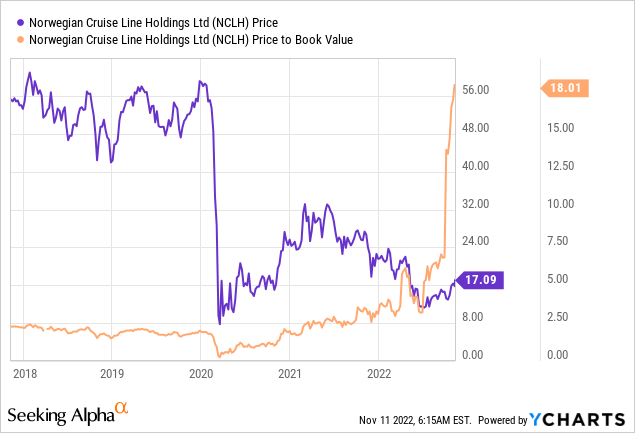 cruise line stock comparison