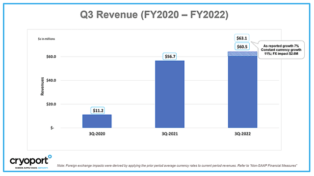 quarterly revenue