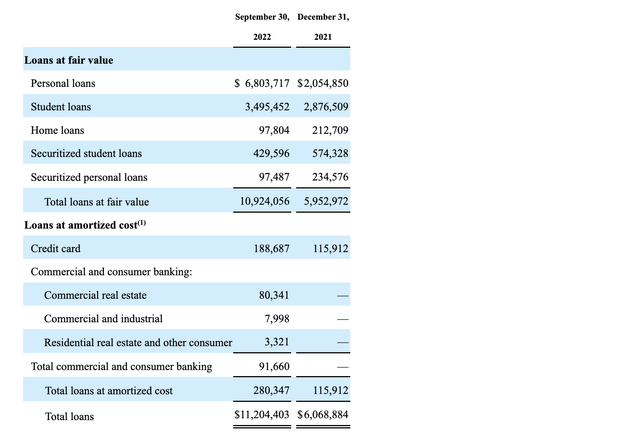 Loan table