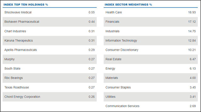 Index constituents