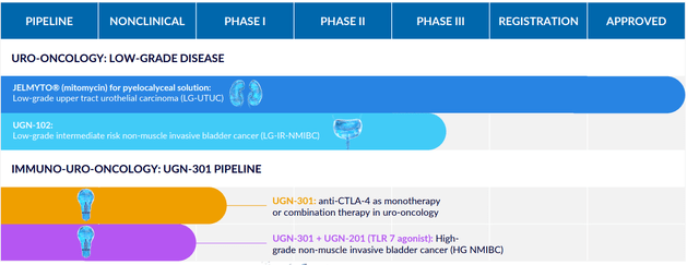 pipeline