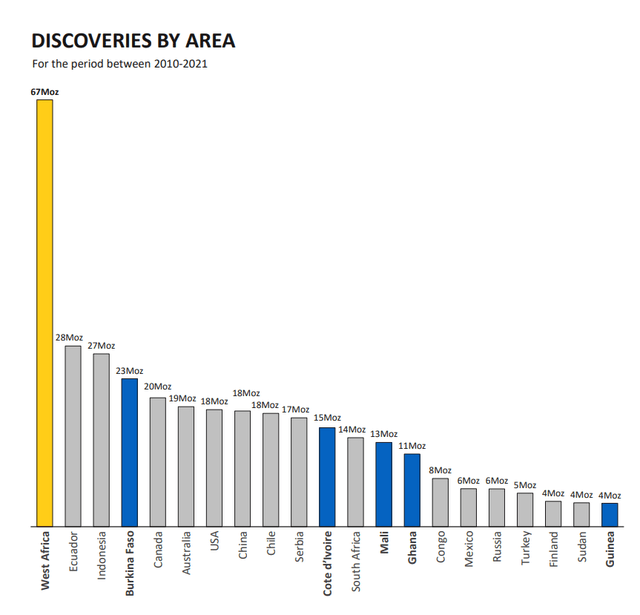 Gold Discoveries By Area