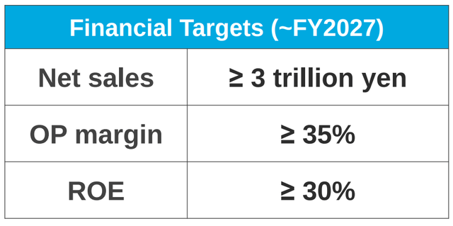 Tokyo Electron FY2027 Financial Targets