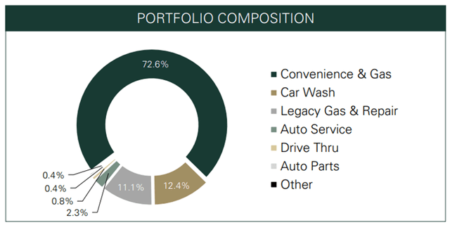 gty stock