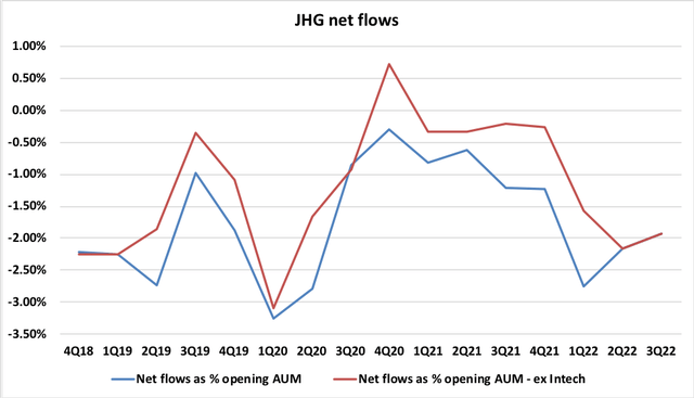 JG net flows
