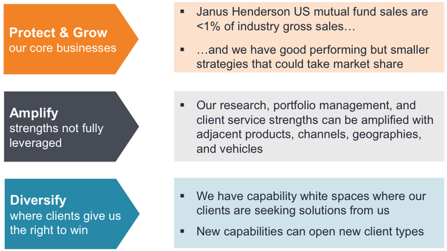 JHG Strategy 3Q22