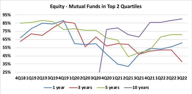 JHG Equity