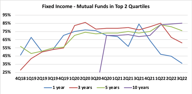 JHG Fixed Income