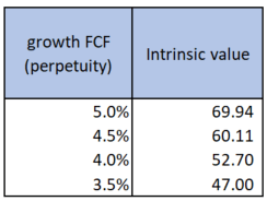 Sensitivity analysis