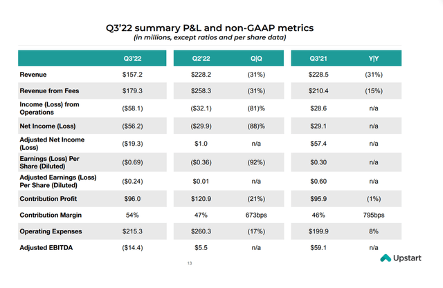 Q3'22 P&L Summary