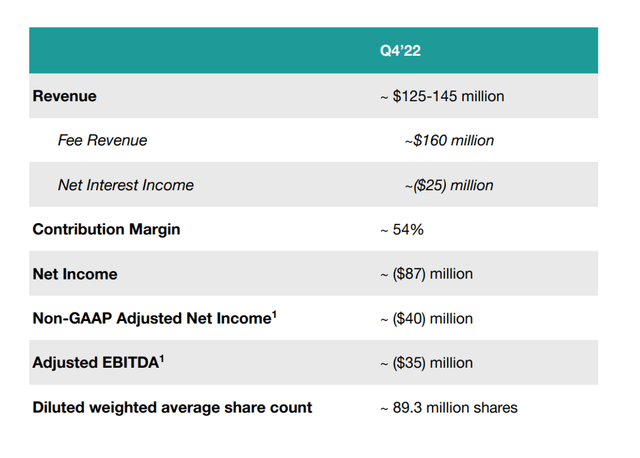 Q4'22 Guidance