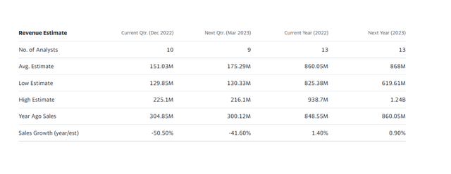 Revenue Estimate