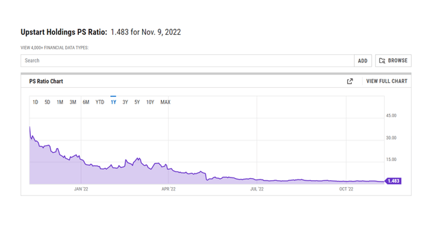 PS Ratio