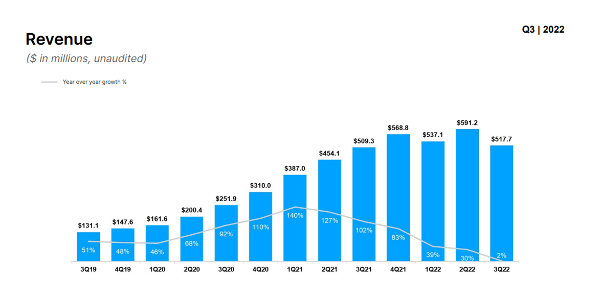 Roblox Corporation (NYSE: $RBLX) Stops Publishing Monthly Metrics, Focuses  on Quarterly Reports, by Bloxy News