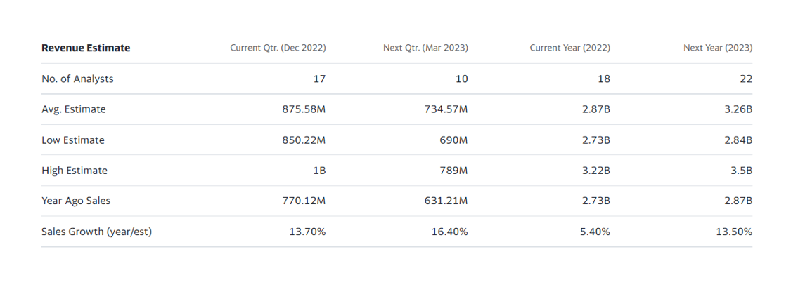 Roblox Corporation 2023 Q1 - Results - Earnings Call Presentation  (NYSE:RBLX)