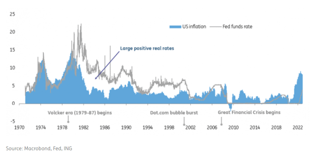 Macrobond, Fed, ING