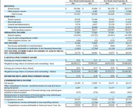 quarterly results