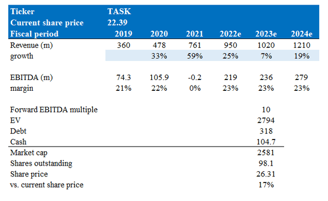 Valuation