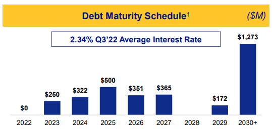 GPC Debt Maturity Schedule Q3 FY 2022 Earnings Presentation
