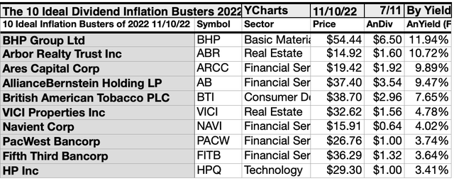 KBIB22 (9) 10 Ideal Inflation Busters NOV22-23