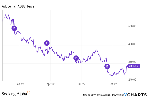 adobe-3-reasons-to-like-figma-acquisition-nasdaq-adbe-seeking-alpha