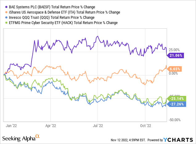 Hack Etf Price