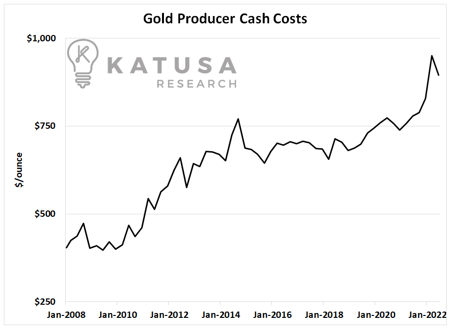 Gold Producer Cash Costs