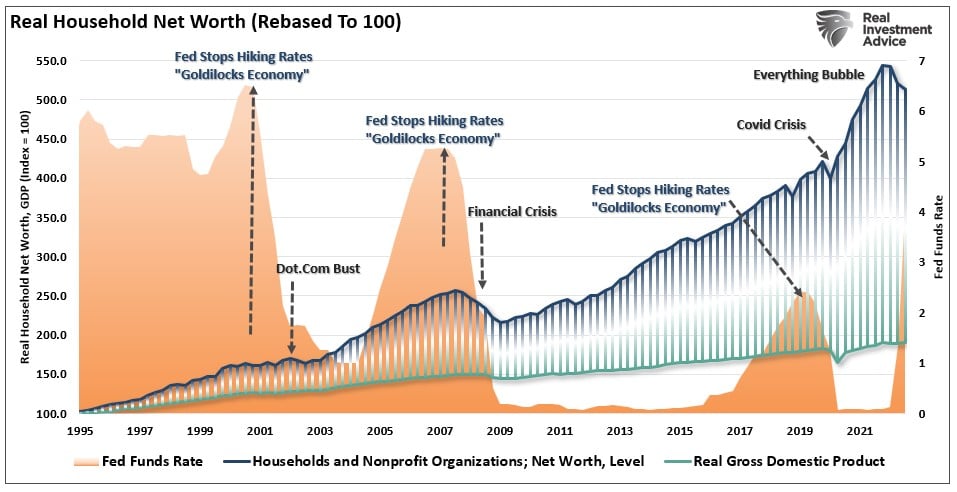 Real household net worth