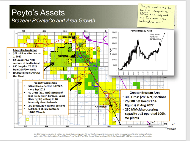 Peyto Presentation Of Latest Acquisitions