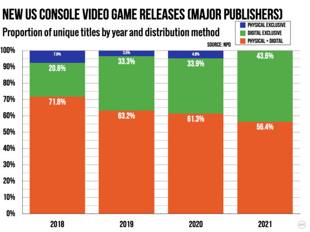 The Rise and Fall of GME Stock: A Deep Dive into the Phenomenon