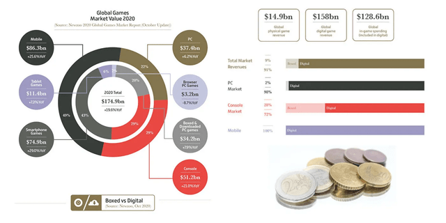 2020 Gaming Industry