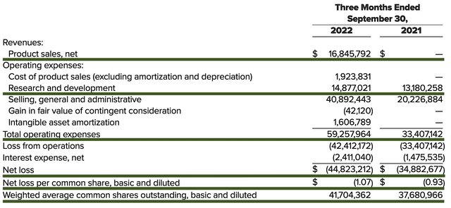 financials