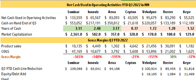 Financial table