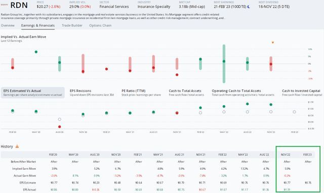 Radian: Four Straight Strong EPS Beats