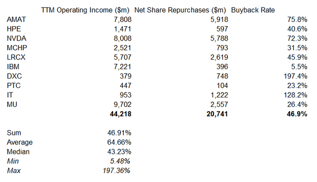 RYT Top 10 Buyback Rates