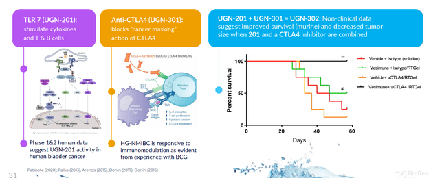 ctla-4