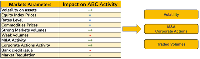 ABC Arbitrage's performance drivers