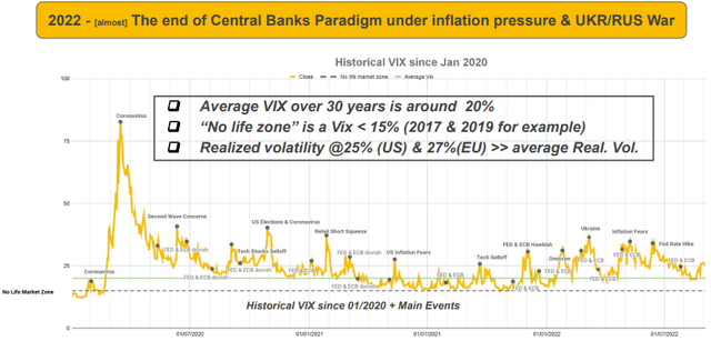 VIX index 2020-2022
