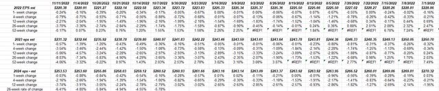 Rate of Change